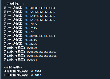 LeNet-5的训练结果