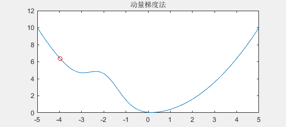 动量梯度下降法