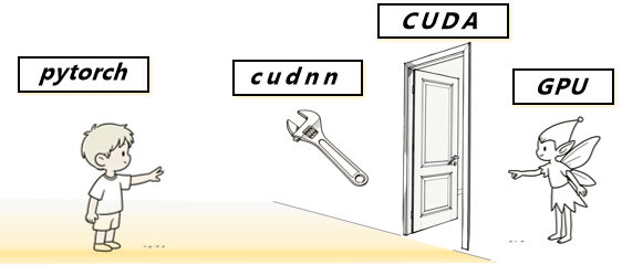 CUDA与cudnn是什么
