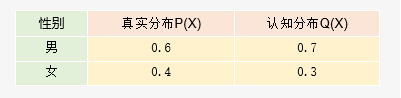 样本数据