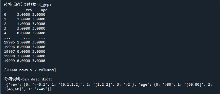 encode.woe.to_grp转换分组数据效果