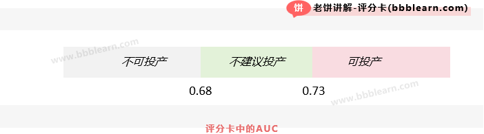 评分卡中的AUC