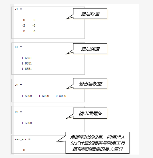 模型的权重和阈值
