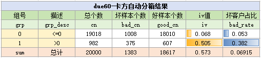 due60变量自动分箱结果