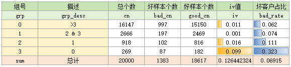 分箱的效果和说明