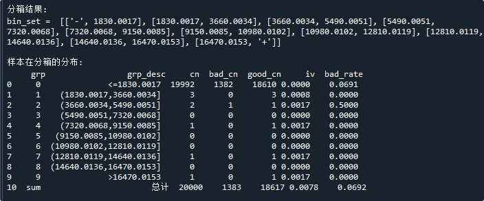 bins.merge.eDist等距分箱的效果
