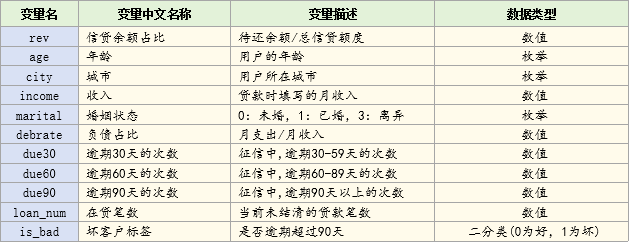 bloan数据的说明