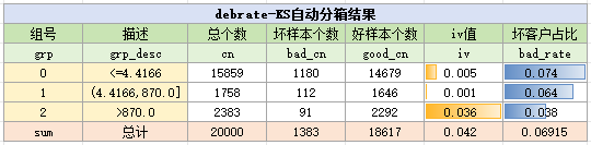 debrate变量KS分箱结果
