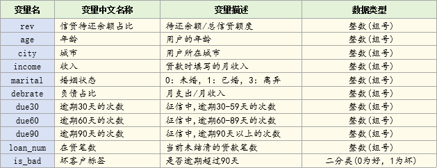 bloan_grp数据的说明