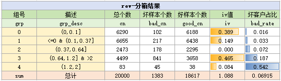 分箱结果