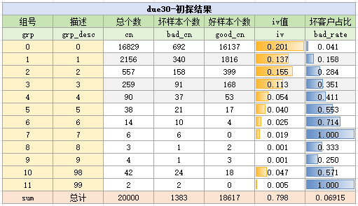 due30变量初探结果