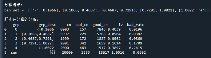 bins.merge.chi2卡方分箱效果