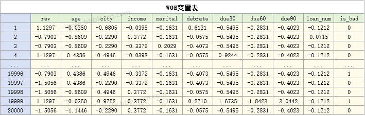 WOE变量表
