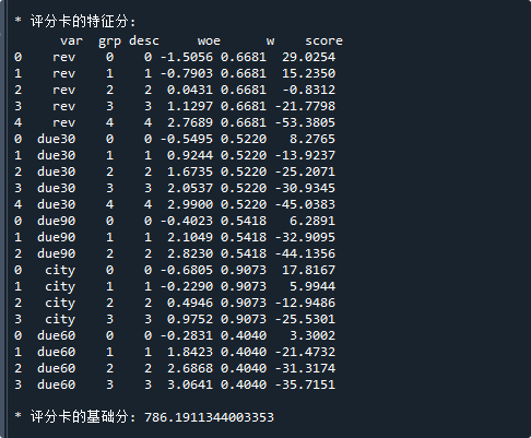 用分组数据来构建的评分卡表