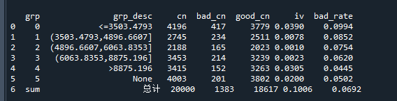imcome变量分箱代码运行结果