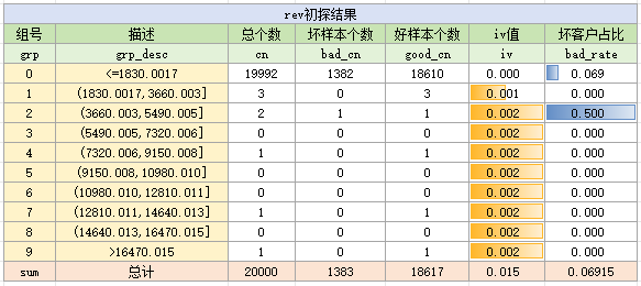 rev变量初探结果