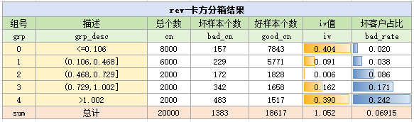 自动分箱结果