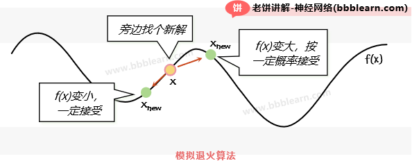 模拟退火算法