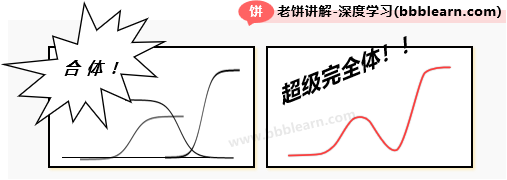 曲线的合并