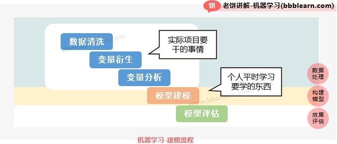机器学习建模流程