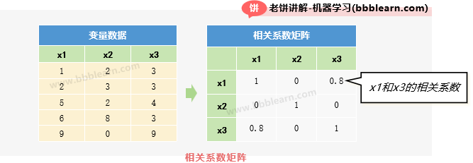 相关系数矩阵