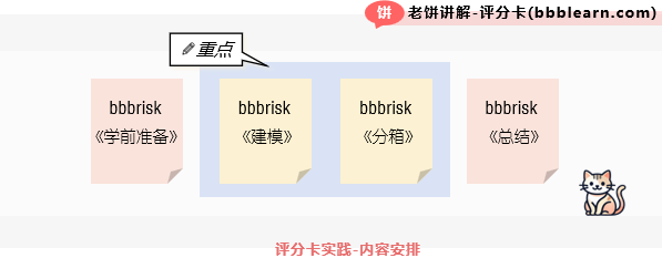 评分卡实现-内容安排