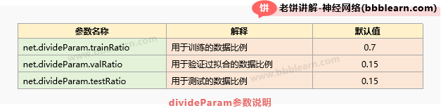divideParam参数说明