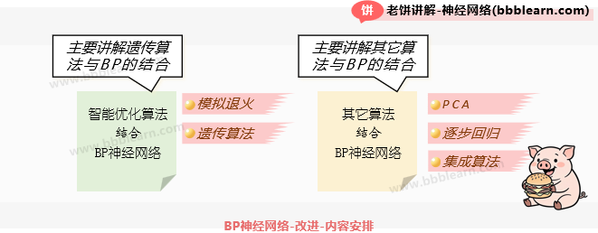 BP神经网络-改进-课程安排