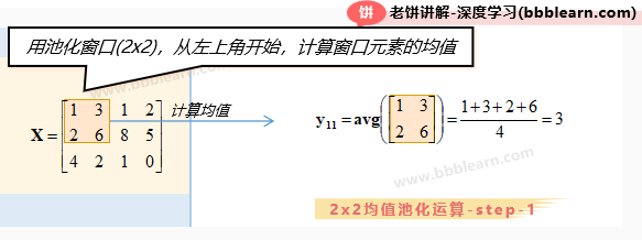 2x2均值池化运算-Step-1