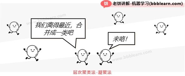 层次聚类法-凝聚法