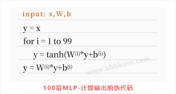 100层MLP-计算输出的伪代码