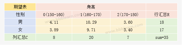 期望表计算结果