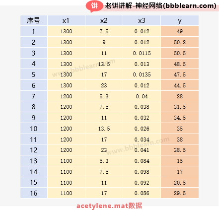acetylene数据