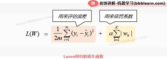 Lasso回归的损失函数