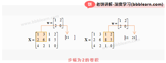 步幅为2的卷积