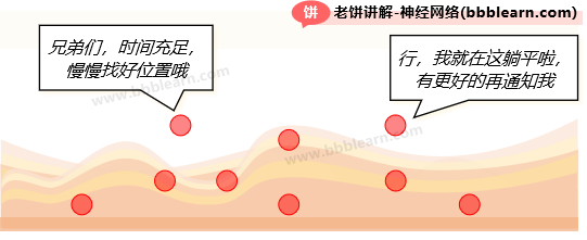 模拟退火算法-物理背景