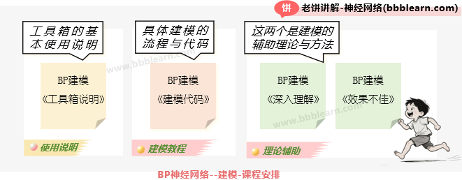 BP神经网络-建模-课程安排