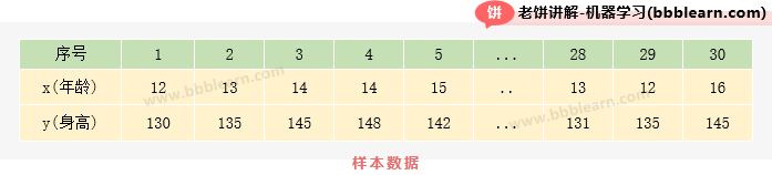 样本数据