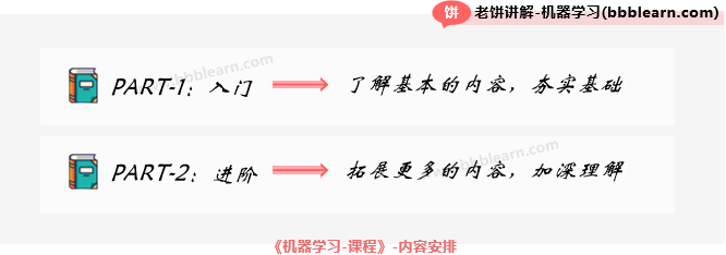 机器学习教程内容安排