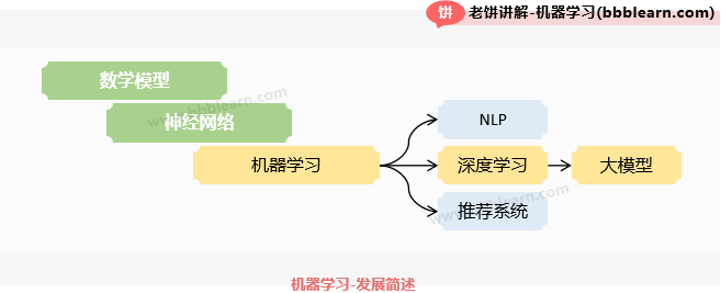 机器学习的发展简述