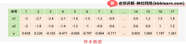 样本数据