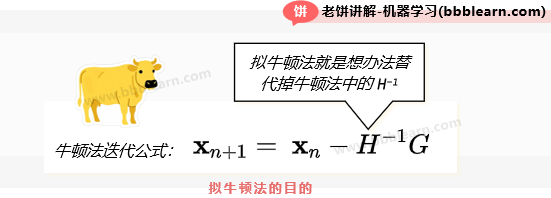 拟牛顿法的目的