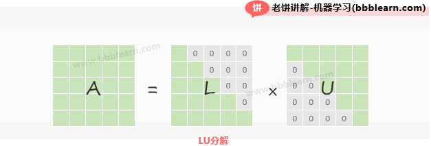 LU分解