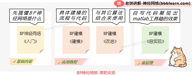 BP神经网络-课程安排