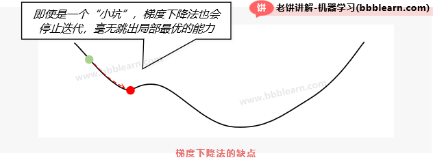 梯度下降法的缺点