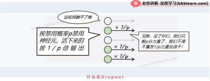什么是dropout
