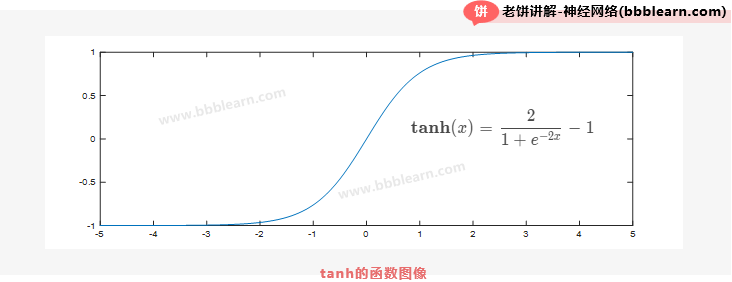 tanh的函数图像