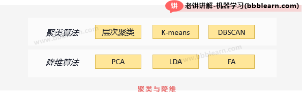 聚类与降维