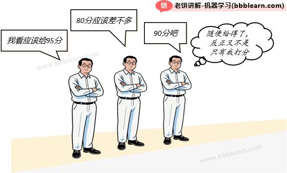 共同集成决策