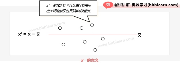 x'的意义